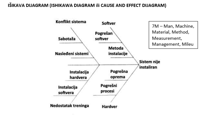 ishikawa dijagram