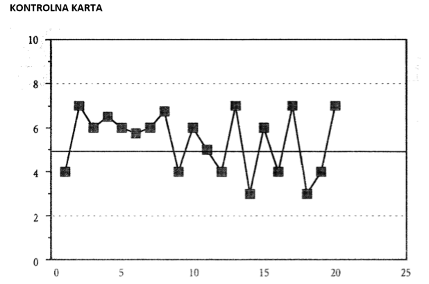 Kontrolna karta