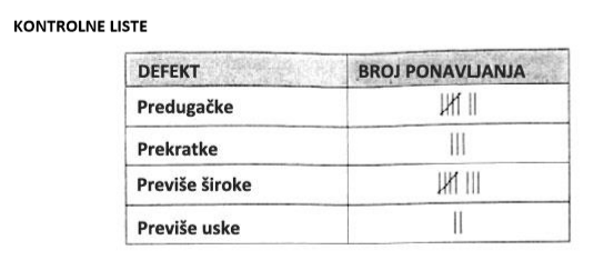 kontrolna lista