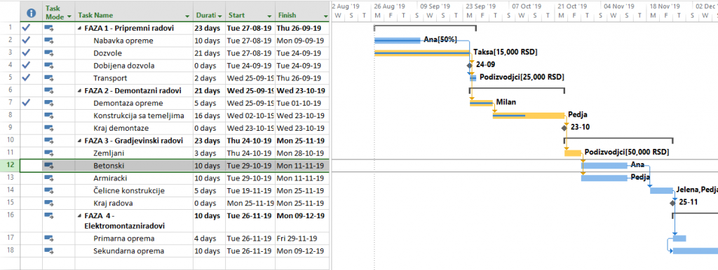 Task Path