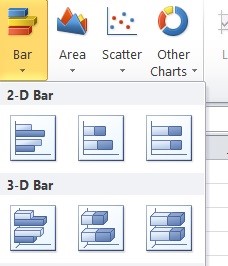 Bar Chart Bar Chart
