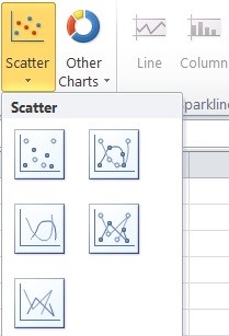 Scatter Chart