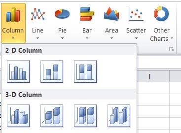 Column charts Column charts