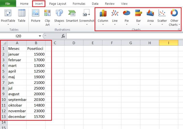 Kreiranje grafikona u Excel-u Kreiranje grafikona u Excel-u